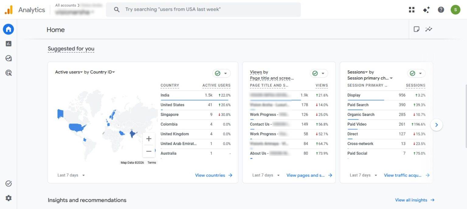 Marketing Results Dashboard