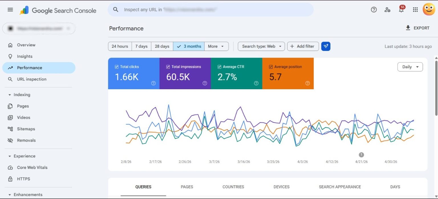 Search Console Performance Results