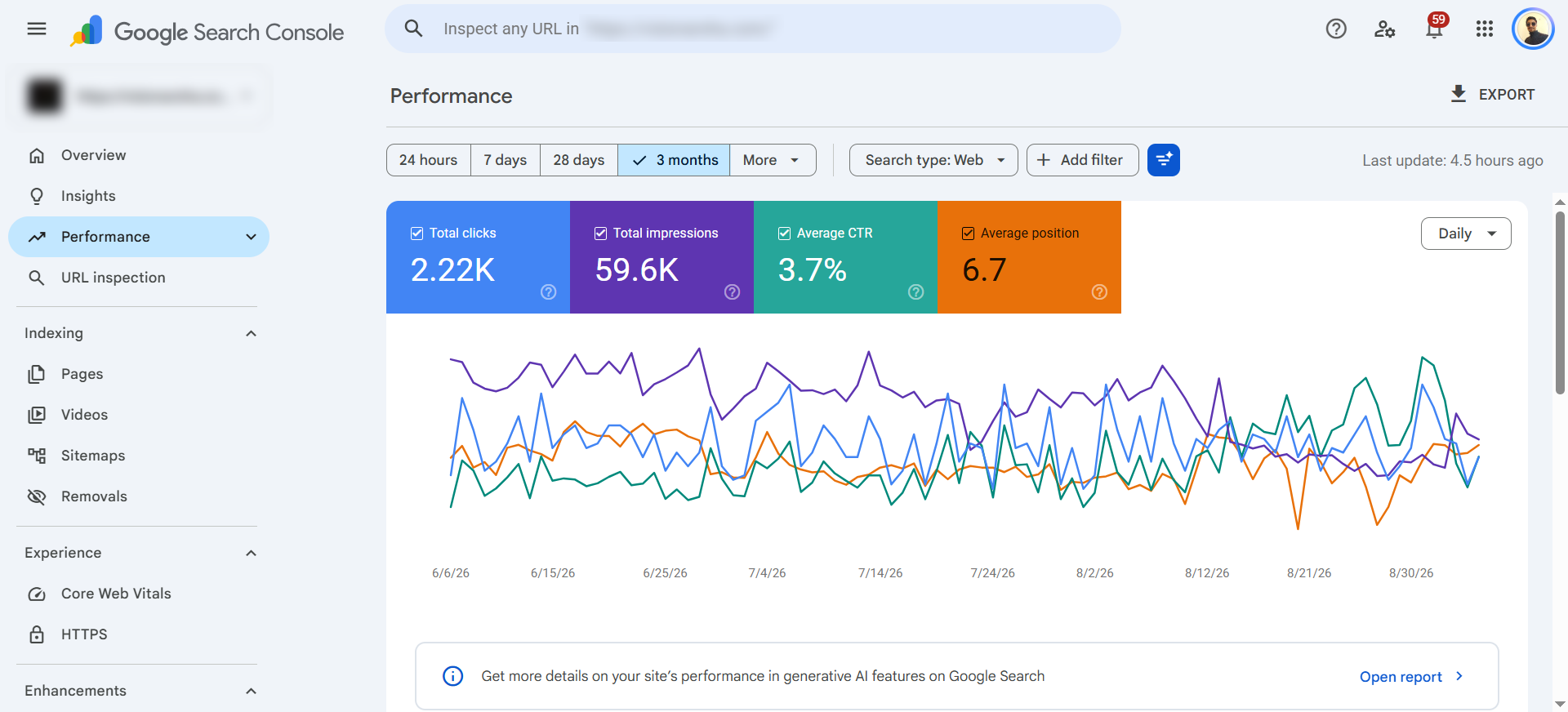 Organic search performance growth chart